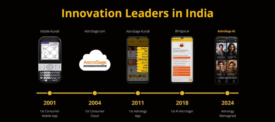 AstroSage AI का आरंभ: ज्योतिष में क्रांतिकारी पहल